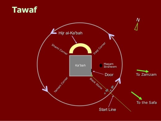 Hijr Ka'bah Makkah Masjid al haram