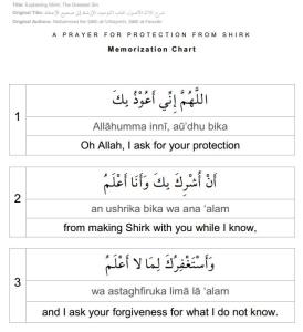 A Prayer for the Protection From Shirk - Memorization Chart
